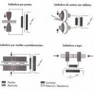 La Soldadura por Resistencia